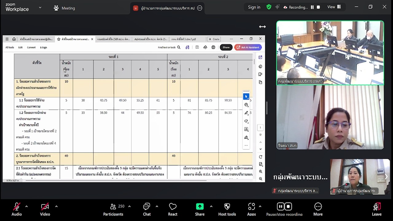 title - Unit School การประชุมชี้แจงตัวชี้วัดตามคำรับรองการปฏิบัติราชการระดับหน่วยงานของ ส.ป.ก.จังหวัด ประจำปีงบประมาณ  พ.ศ. 2569 ผ่านสื่ออิเล็กทรอนิกส์ (ผ่านระบบออนไลน์ Zoom Meeting)